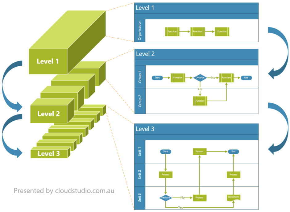 MicroProcesses mapping diagram