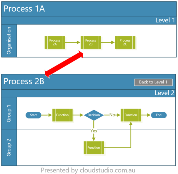 Adding hyperlinks