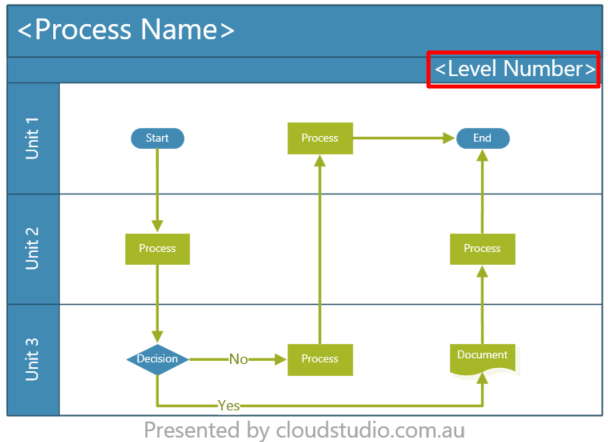 Adding level number