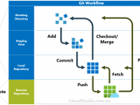 Git Workflow