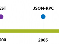 API History