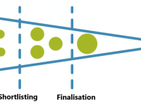 Set-Based Design (SBD)