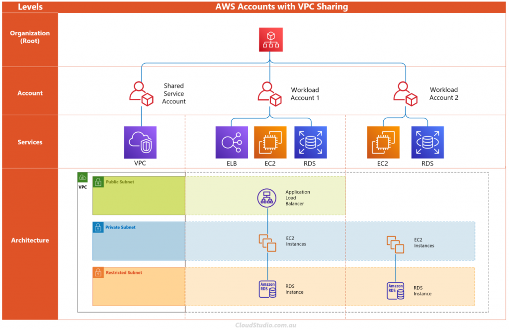 amazon-web-services-aws-vpc-how-does-route-table-redirect-local