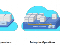 Azure Cloud Operating Model
