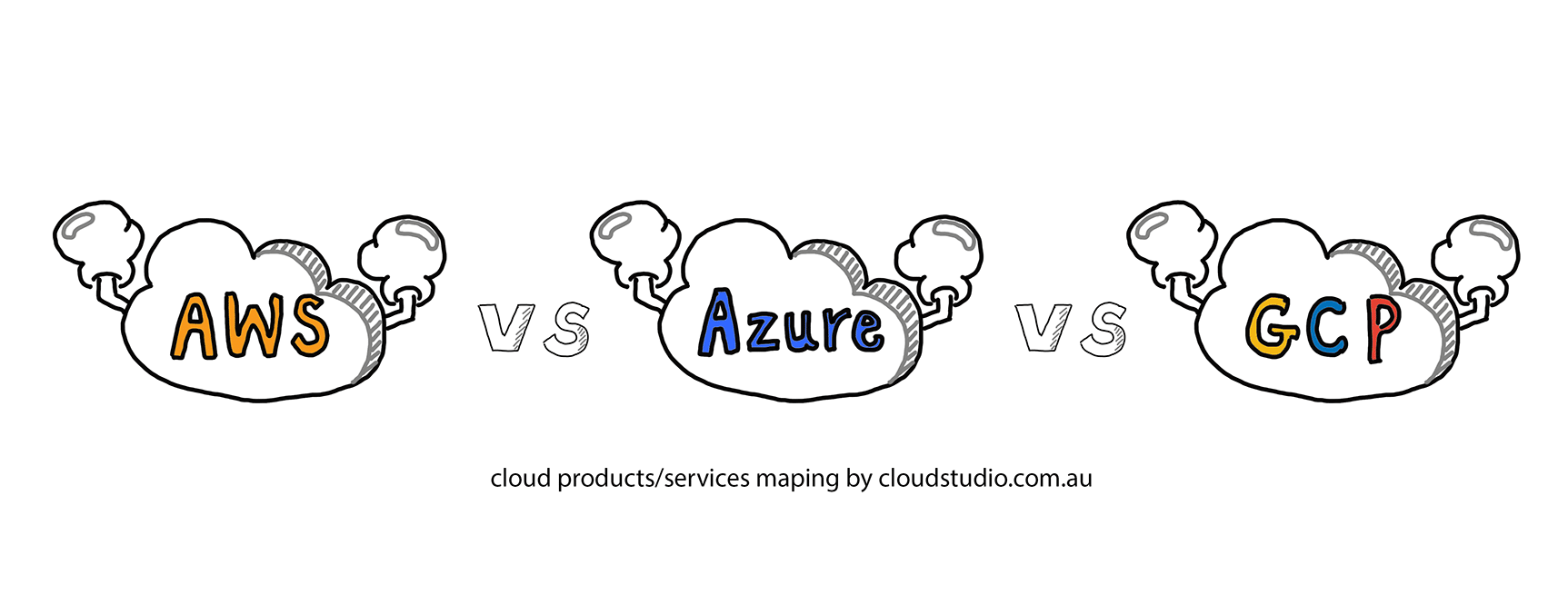 Cloud Product Mapping - AWS vs Azure vs GCP - Cloud Studio