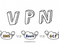 VPN-AWS vs Azure vs GCP