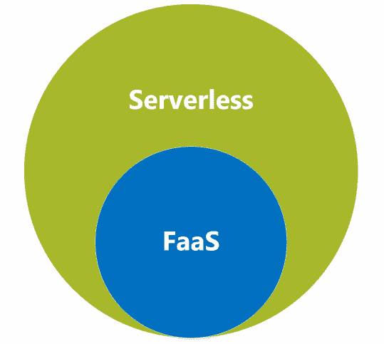 Serverless vs FaaS
