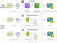 Web Redirect via .htaccess