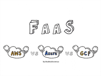 FaaS Comparison - CloudStudio